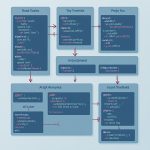 PyCharm for Automation: Features Worth Knowing that will transform your Python development workflow  Discover time saving tools and advanced capabilities f